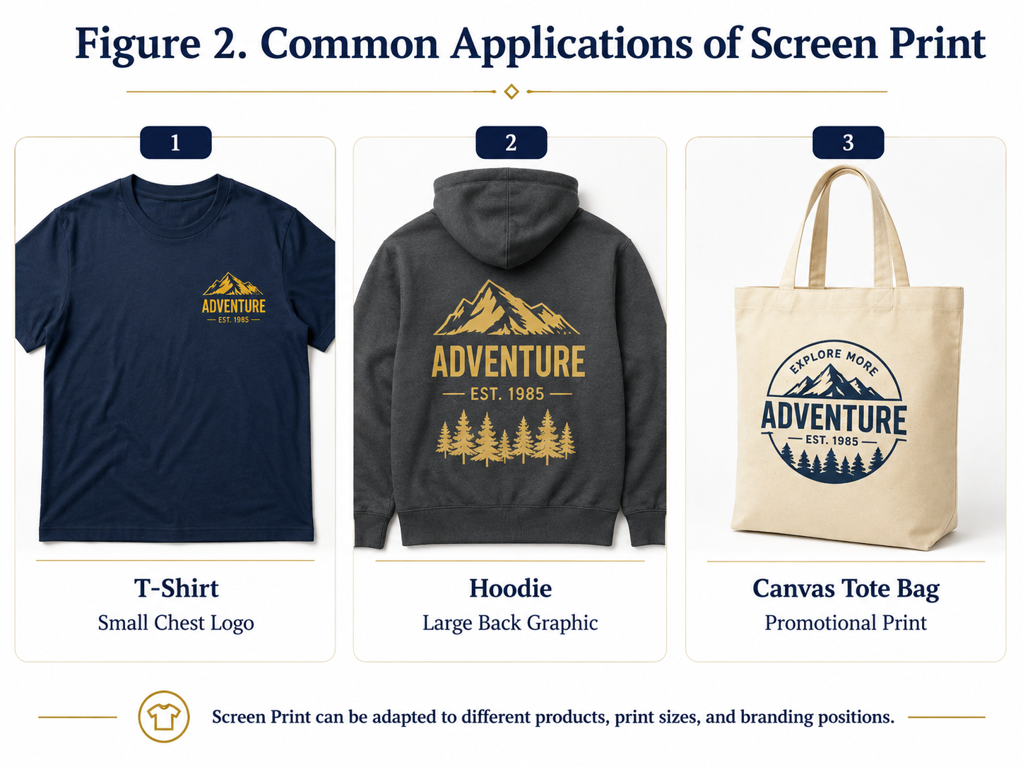 A comparison image showing a small chest logo, a large back graphic, and a printed canvas bag.
