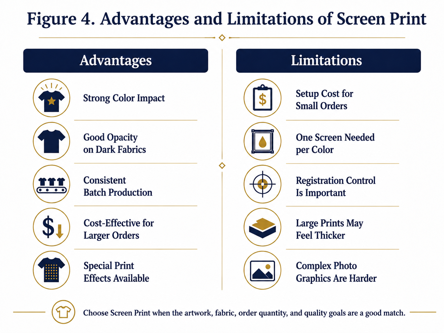 Advantages and Limitations of Screen Print
